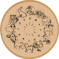 Chinese zodiac